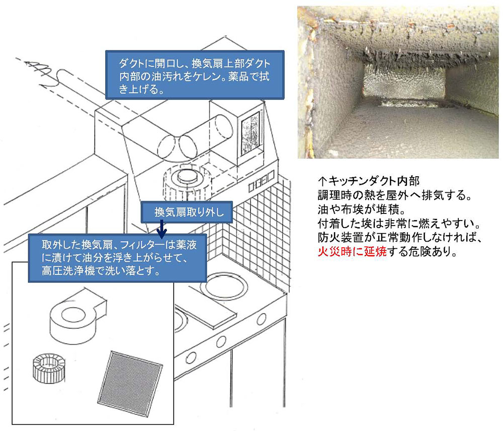 キッチンダクトのメンテナンス