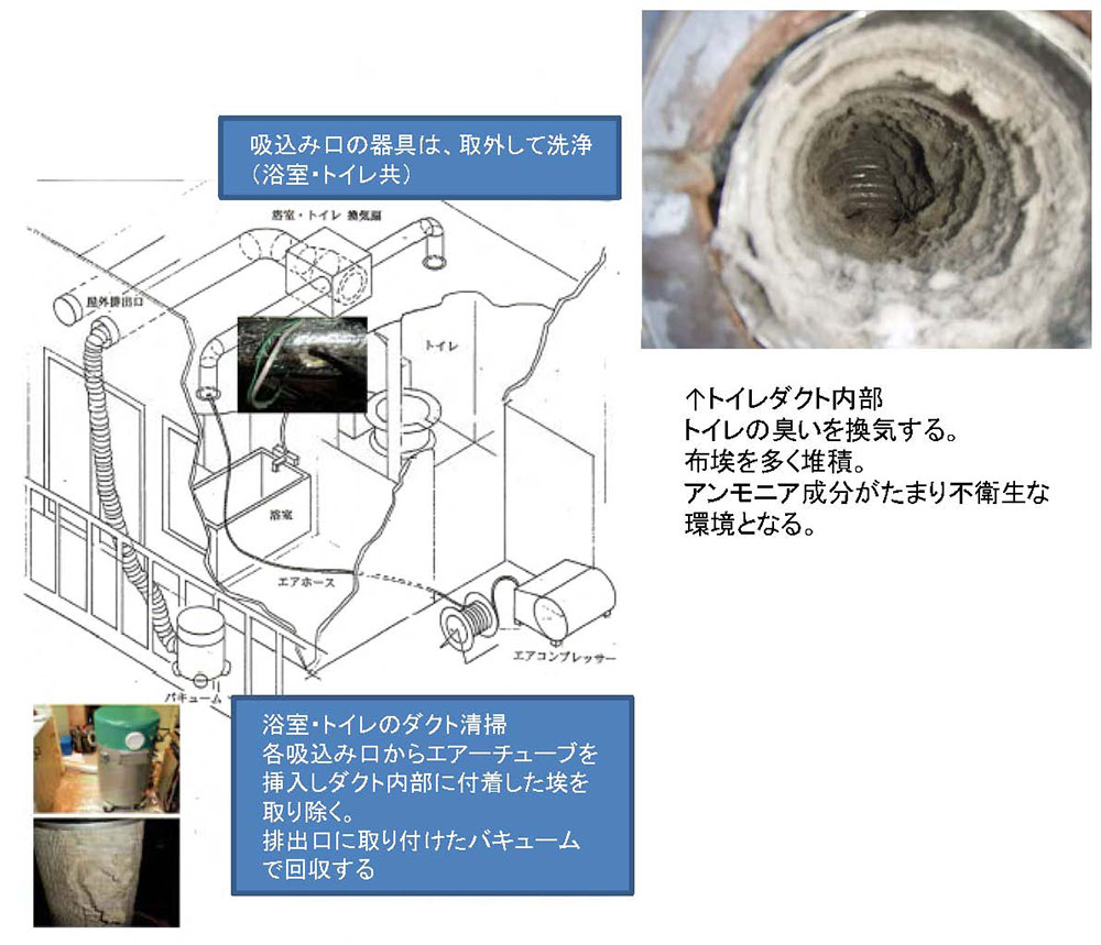 浴室ダクトのメンテナンス