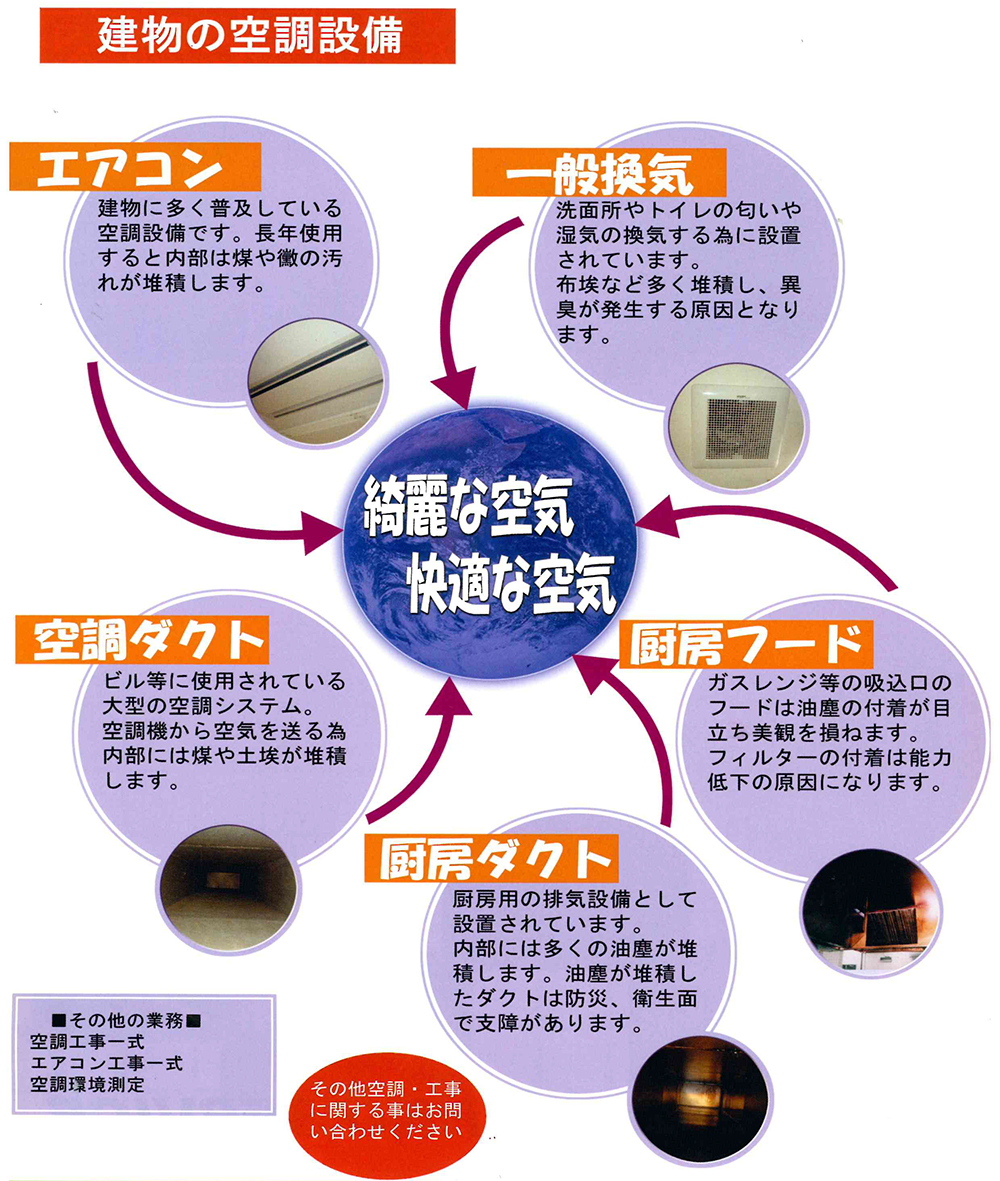 一般家庭からビル・店舗すべての空気を綺麗に